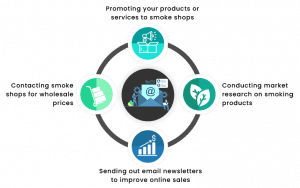 Benefits of a smoke shop email database