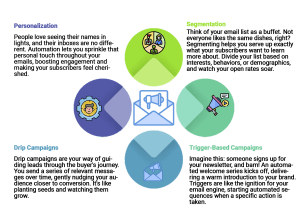 email automation new