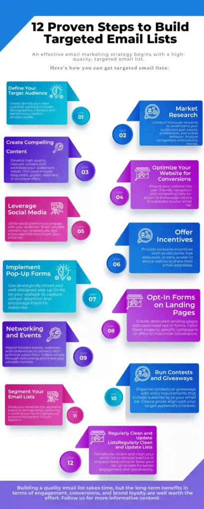 12 Proven Steps to Build Targeted Email Lists 1