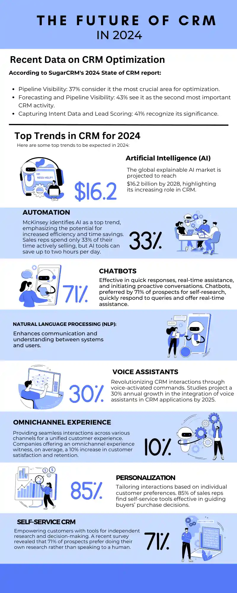 The Future of CRM in 2024 Stats Trends 1