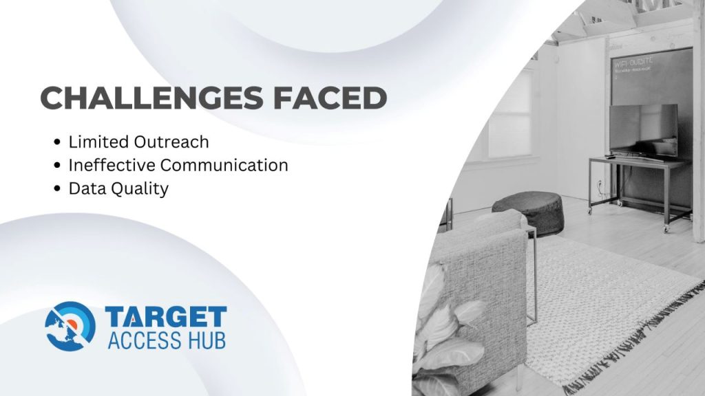 Challenges Faced