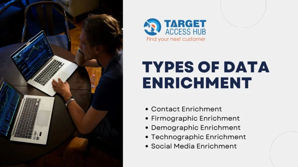 Types of Data Enrichment