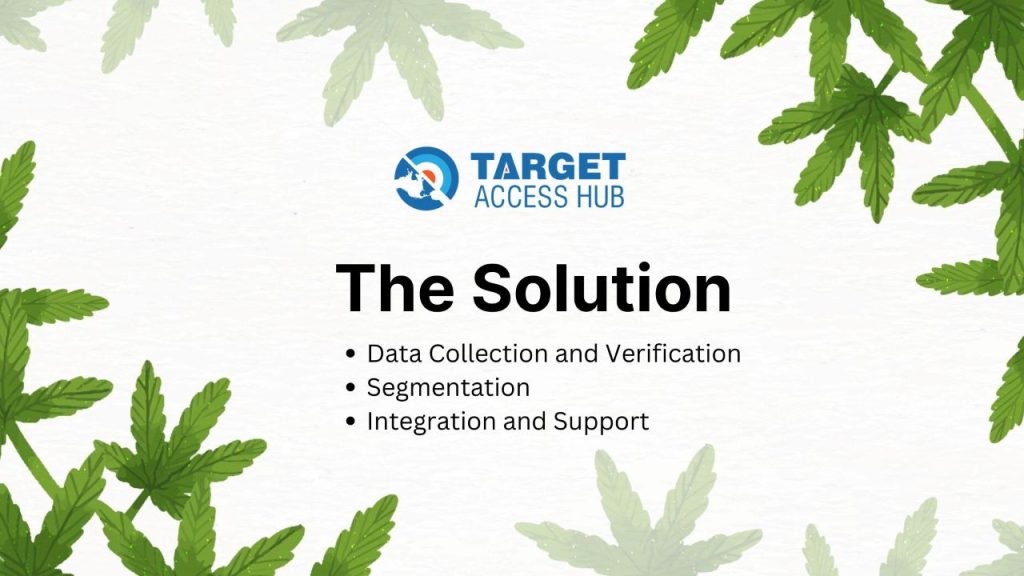 The Solution from Target Access Hub